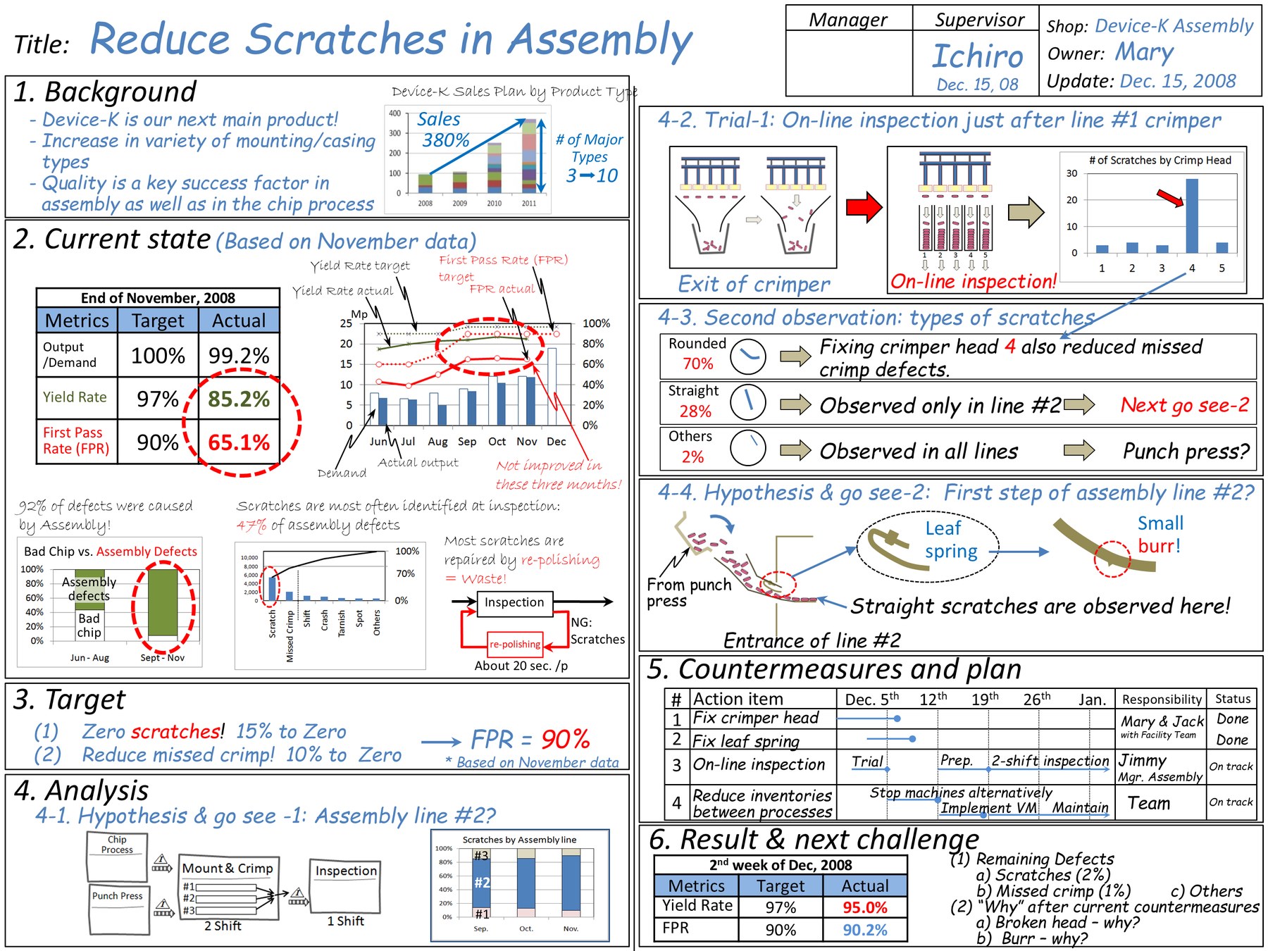 A3 training example reducing scratches in assembly from Toshiko Narusawa Kaizen Express material