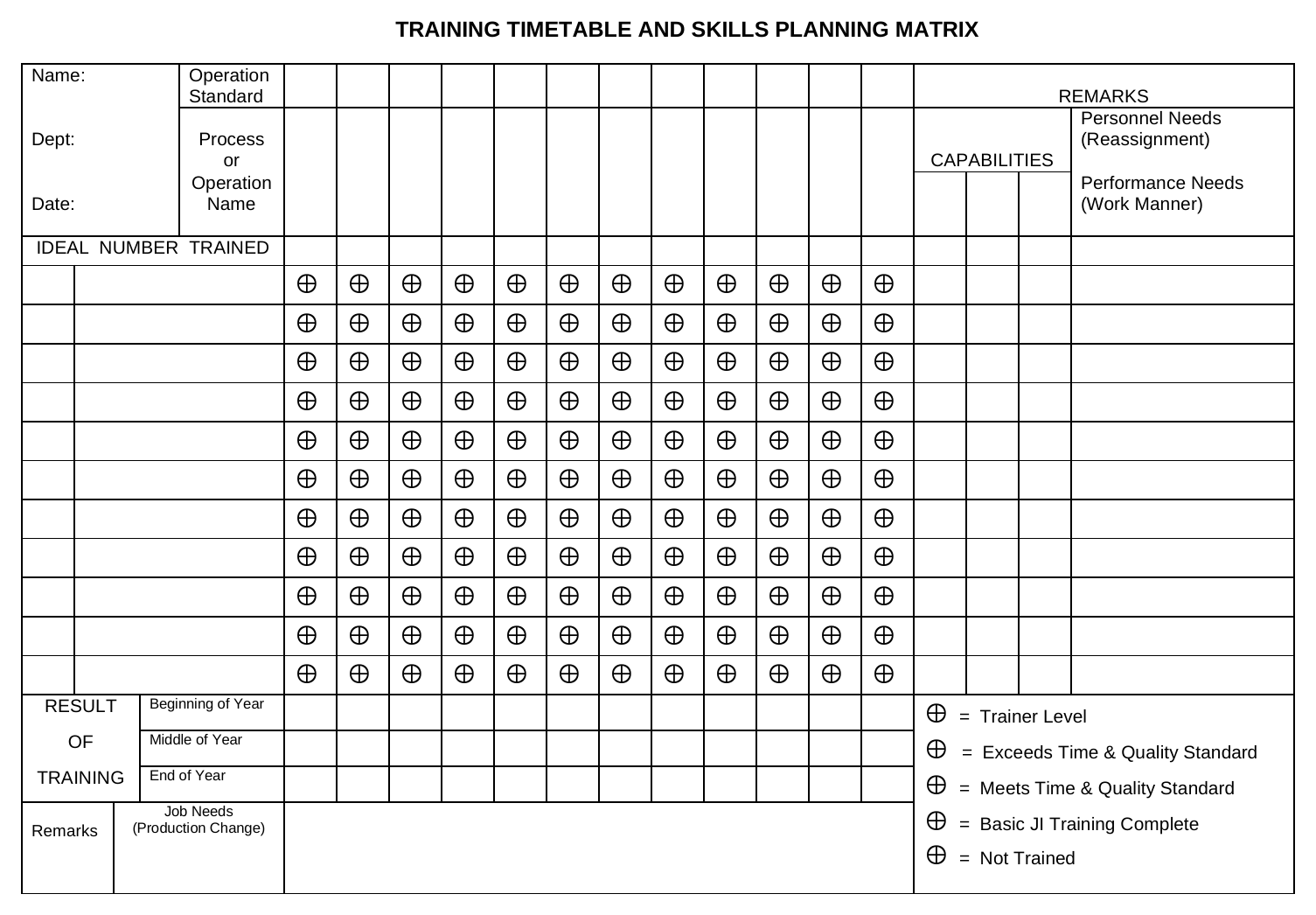 The blank Training Timetable and Skills Planning Matrix form: a grid with name, department and date fields, an operation-name column, an ideal-number-trained row, a wide block of empty capability cells for people against operations, a results-of-training section, a remarks area, and a capability legend.