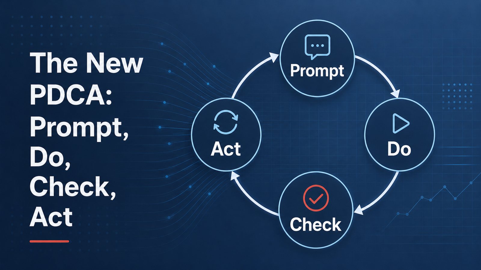 The New PDCA: Prompt, Do, Check, Act