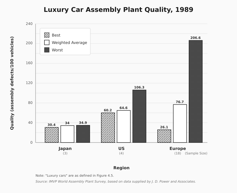Luxury Car Assembly Plant Quality