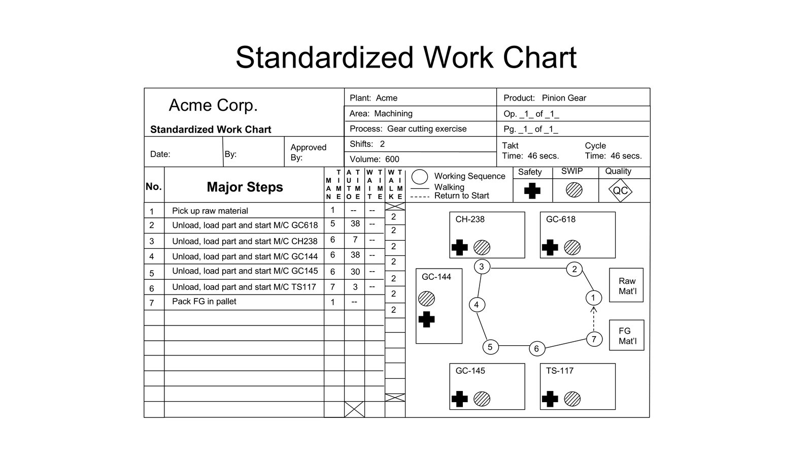 The Standardized Work Chart: The Final Form, Not the Starting Point
