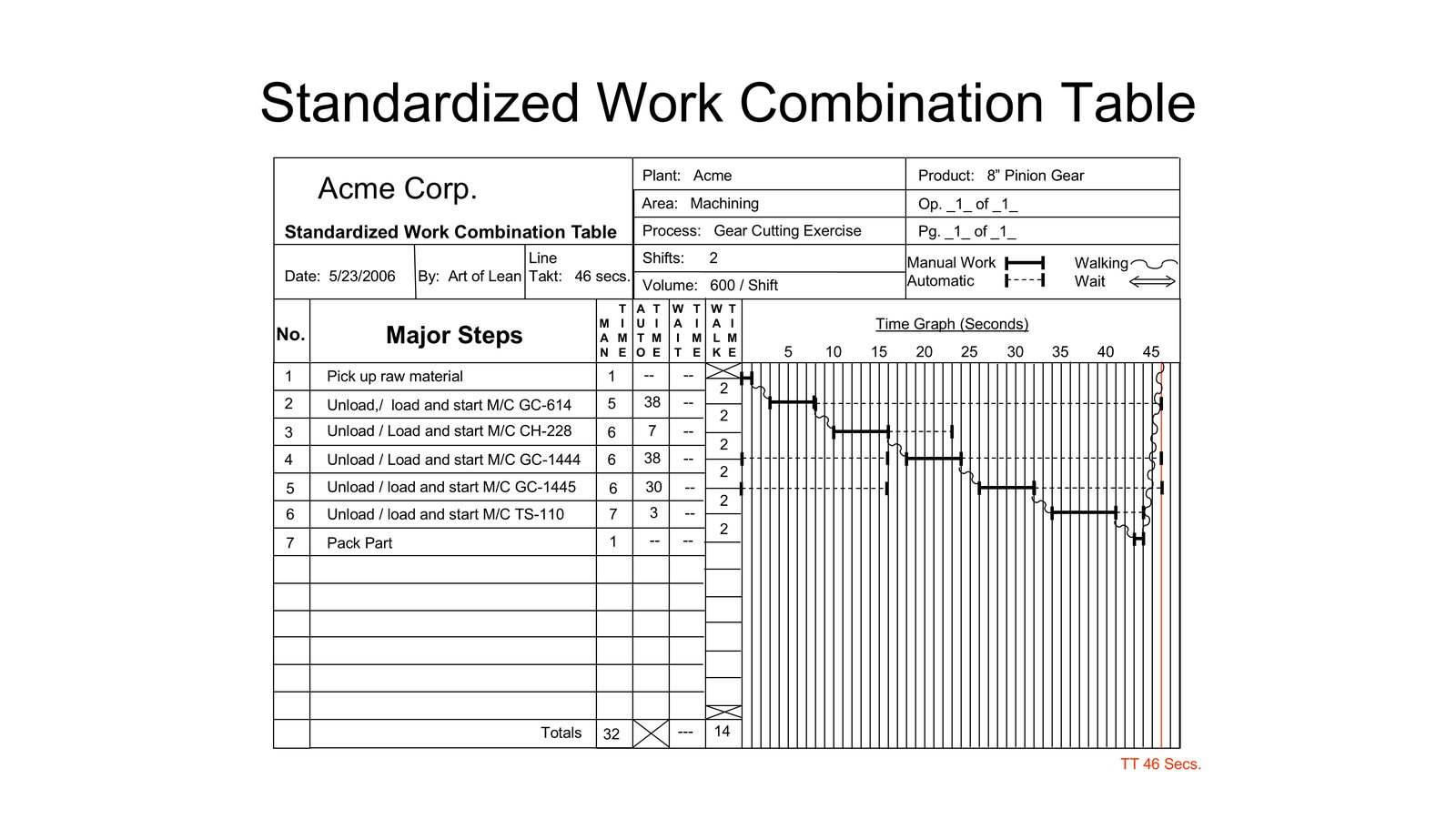 The Standardized Work Combination Table: Seeing Human and Machine Time Together