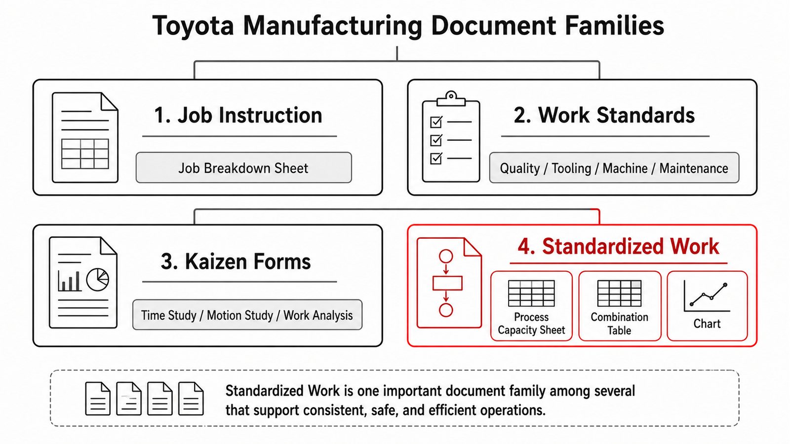 Toyota Standardized Work: A 10-Part Series