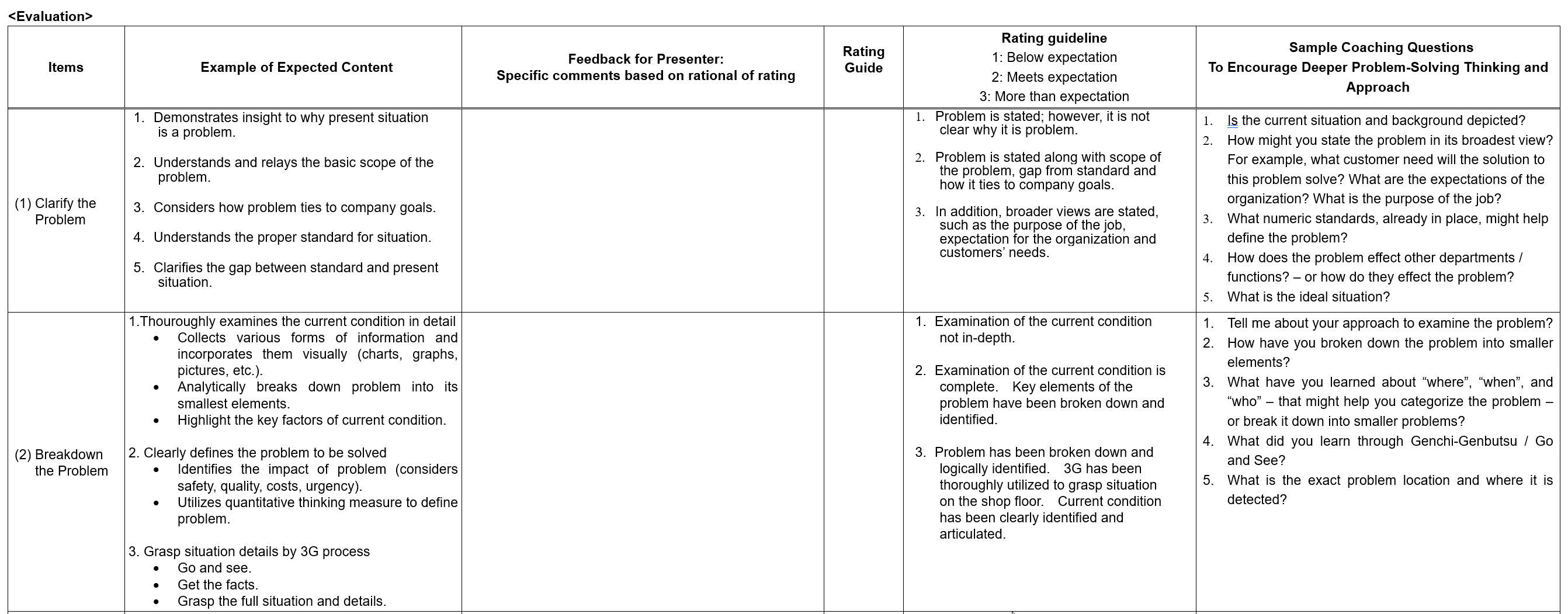 Toyota TBP Coaching Form — first two of eight steps, showing expected content, rating guidelines, and specific coaching questions