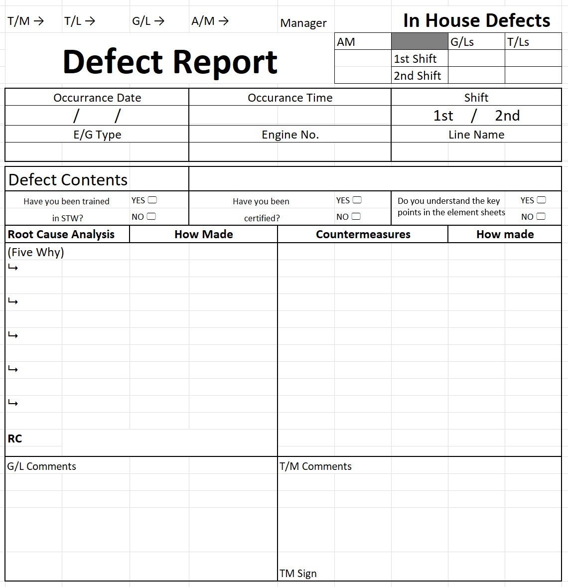 Toyota defect report form