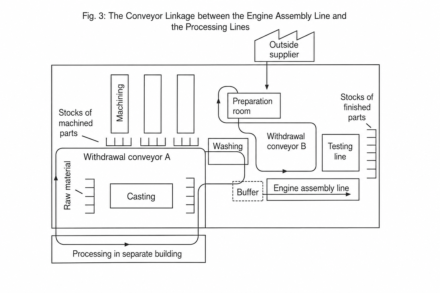 Toyota engine plant flow diagram