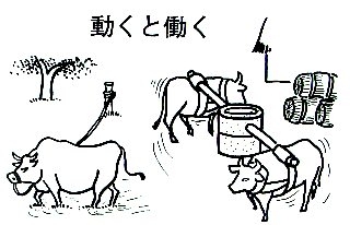 Moving vs Working — from an early Toyota TPS training manual