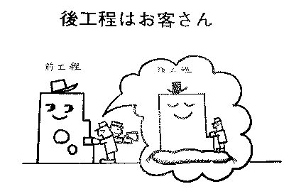 後工程はお客さん (Next Process Is Your Customer) — from Toyota's internal TPS training manual