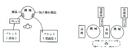 Pallet improvement diagram from an early Toyota TPS training manual
