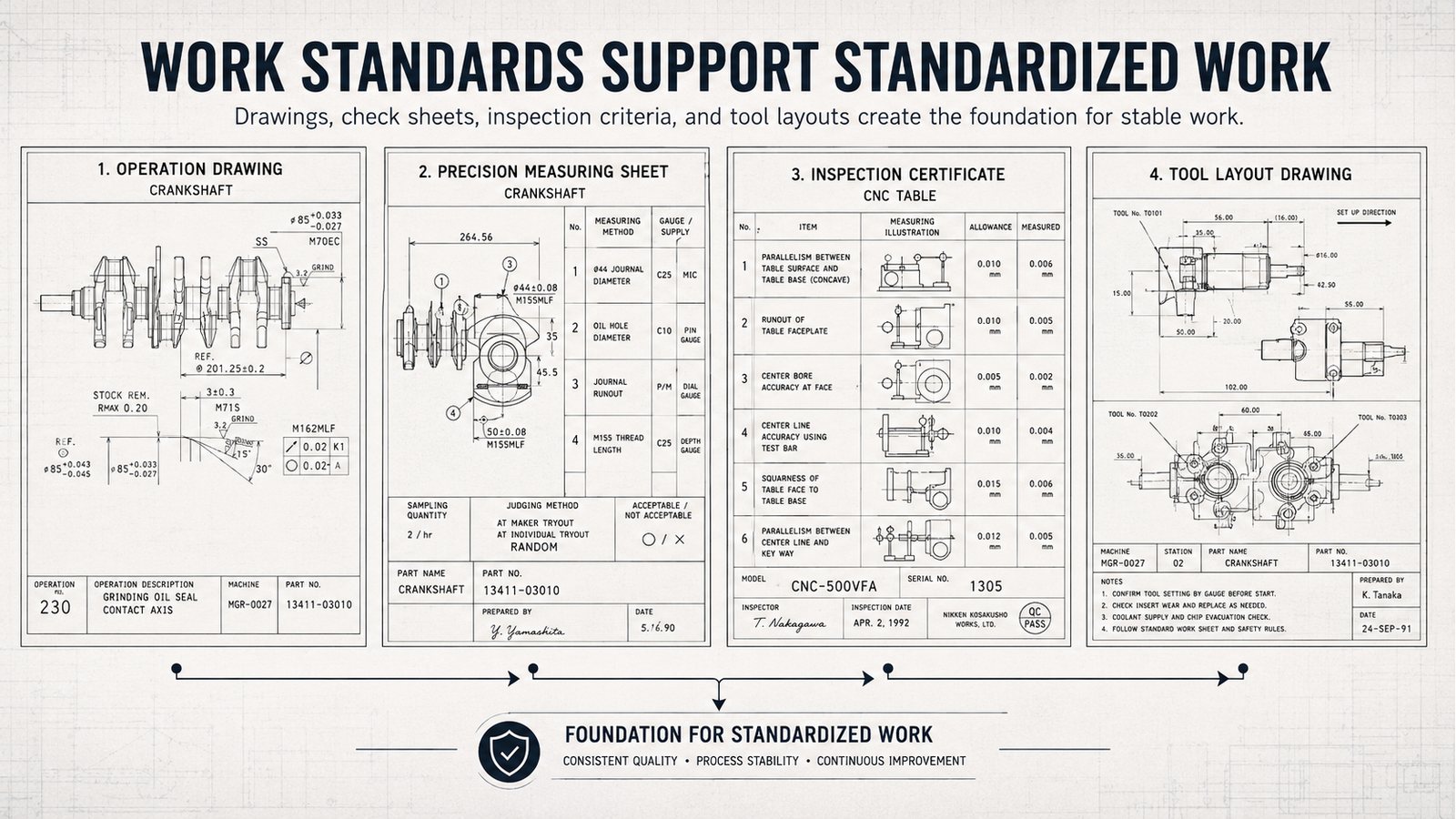 Work Standards Come Before Standardized Work