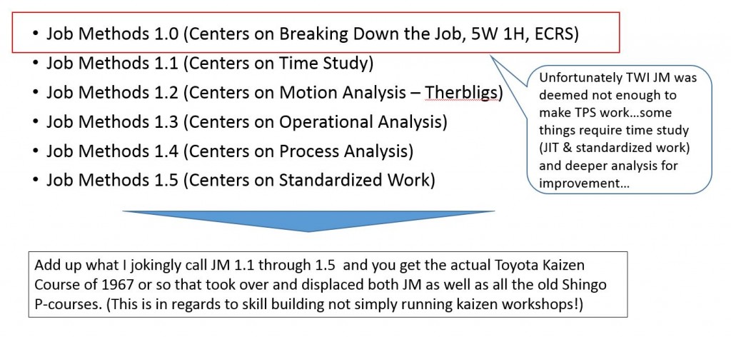 Improving TWI JM