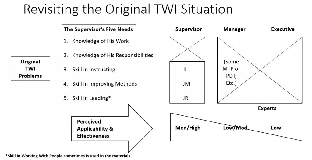 The Five Needs of the Supervisor