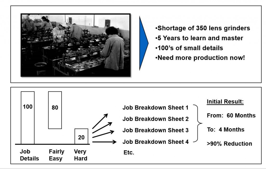 Original TWI Problem